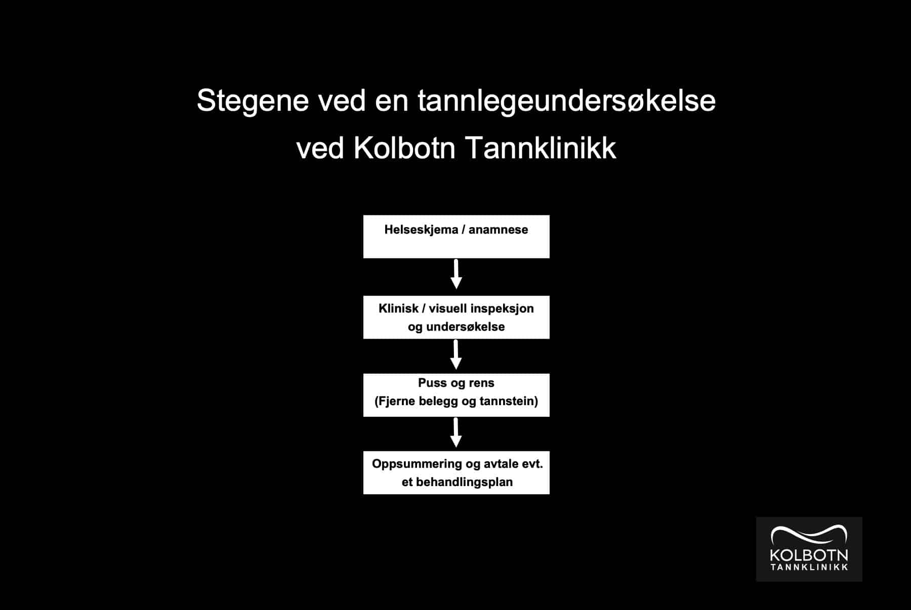 Tannlegeundersøkelse steg-for-steg ved Kolbotn Tannklinikk i Kolbotn, Follo – trygg og strukturert prosess utført av erfarne tannleger.